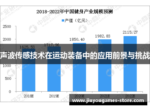 声波传感技术在运动装备中的应用前景与挑战